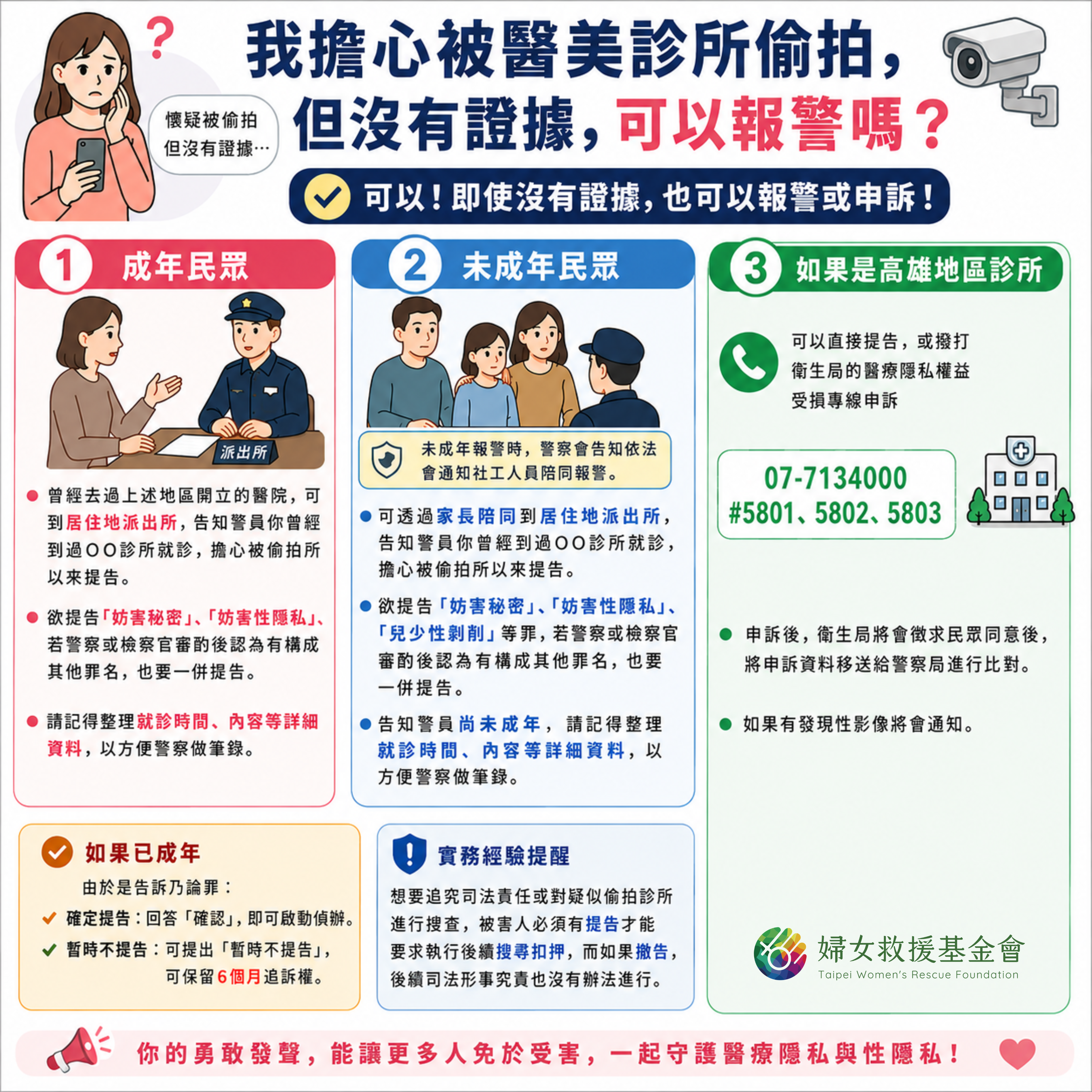 「我擔心被醫美診所偷拍，但沒有證據，可以報警嗎？」 婦援會建議可以備妥資料後，向派出所報案